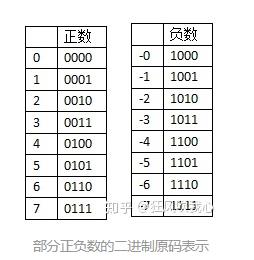 补码表-w70