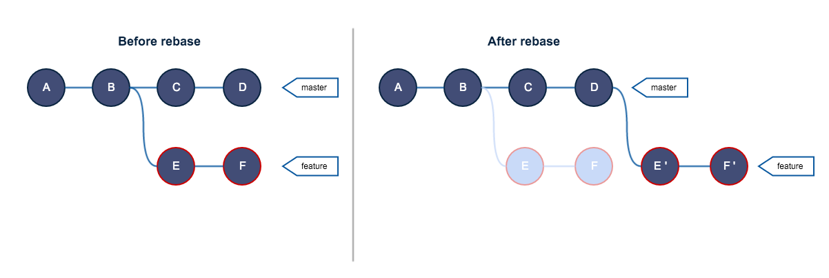 gitrebase